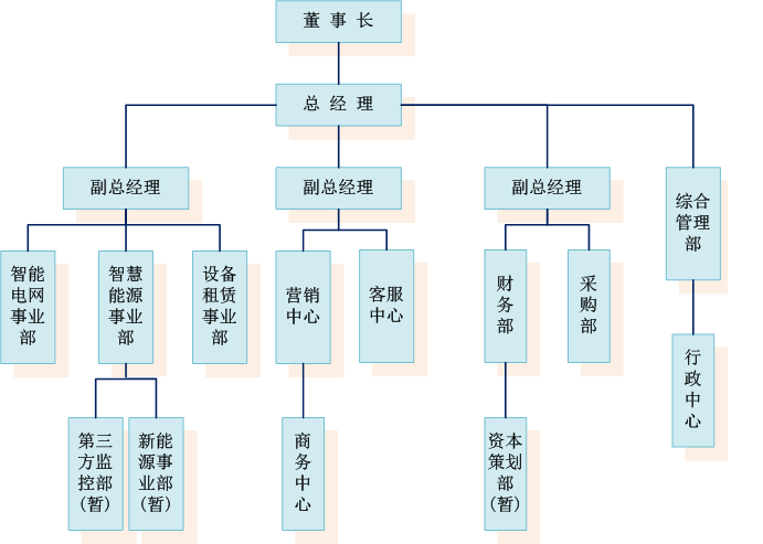 南京宁太电气有限公司